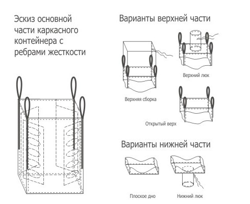 Схема строповки мешков биг бэг